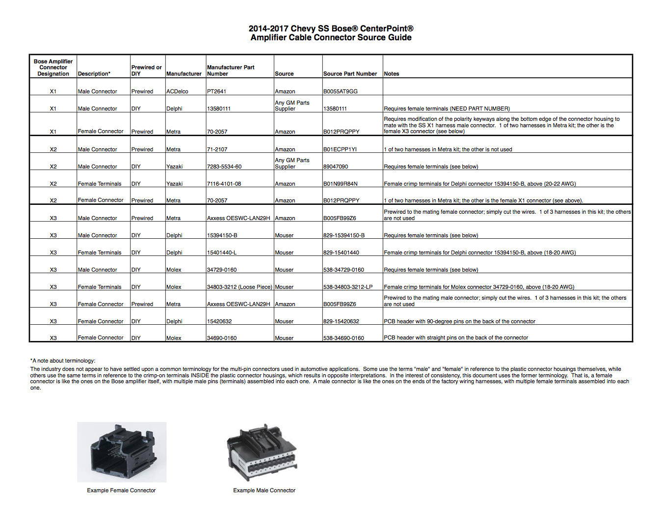 47 2017 Silverado Bose Amp Wiring Diagram - Wiring Diagram Source Online